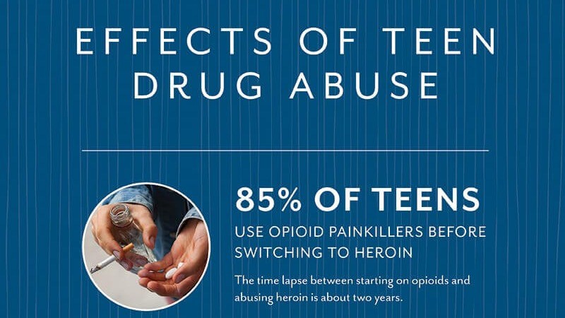 Effects of Teen Drug Abuse Featured Image