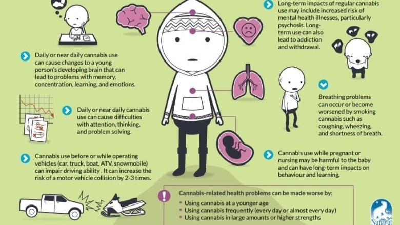 cannabis pamphlets